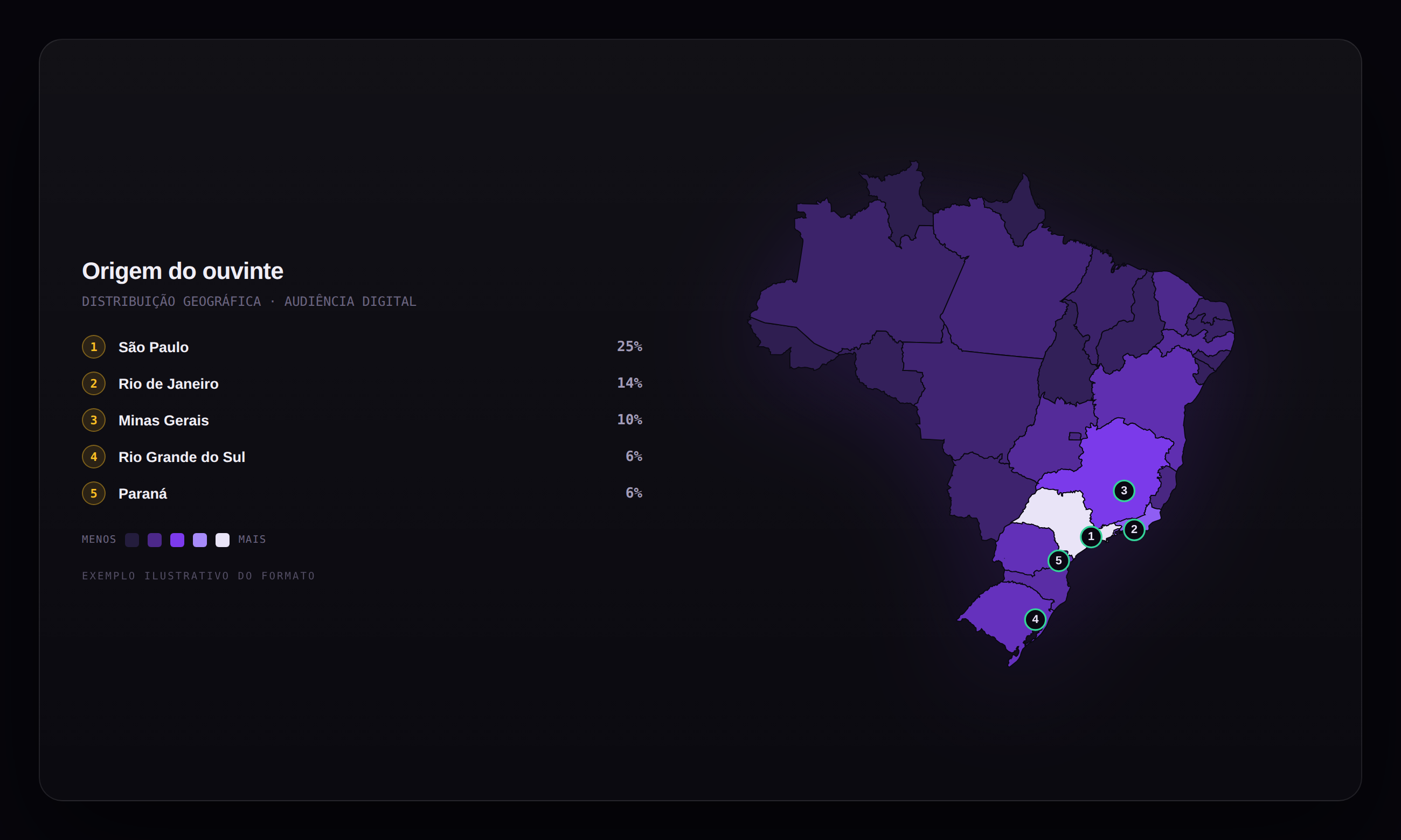 Mapa do Brasil com a origem geográfica da audiência digital por estado
