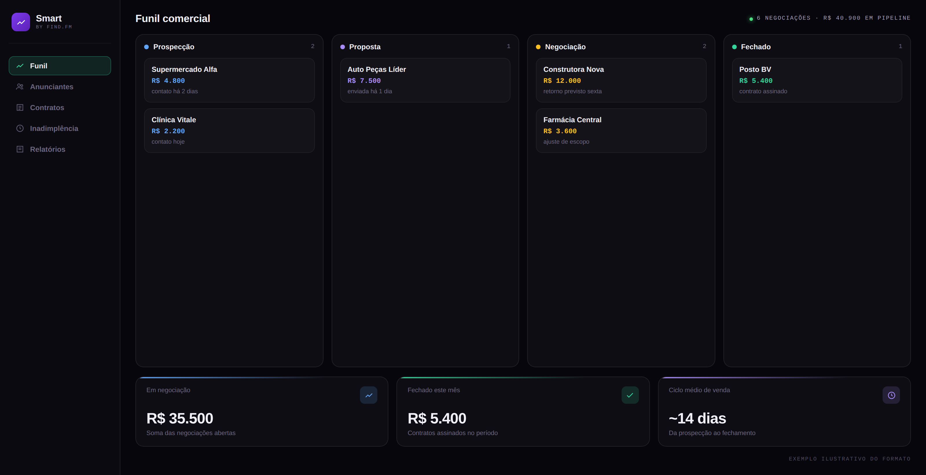 Funil comercial do Smart com negociações organizadas por etapa